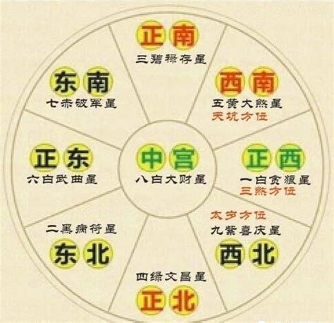 一运属什么|一白水、二黑土、三碧木、四绿木、五黄土、六白金、七赤金、八。